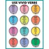 Mcdonald Publishing Brighten Your Vocabulary Teaching Poster Set TCRP133